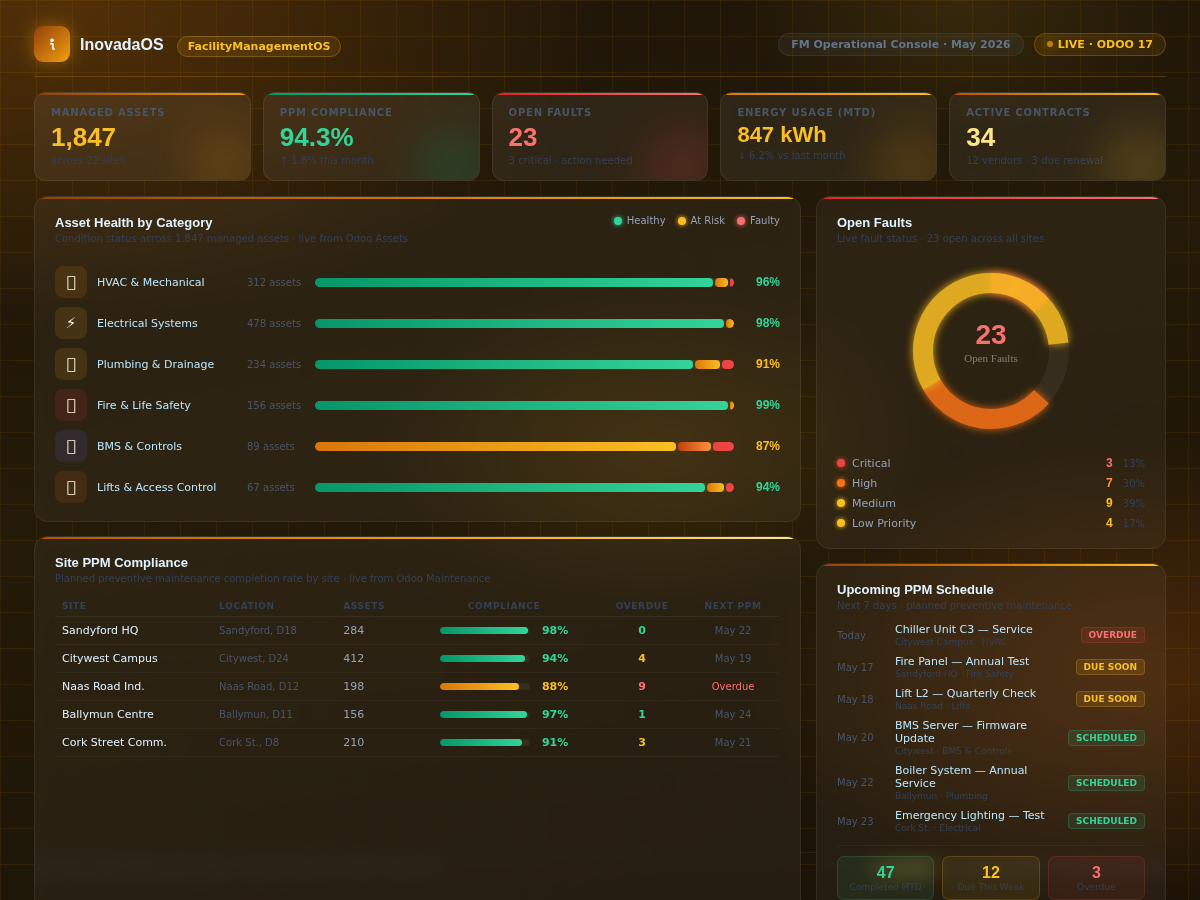 FM Operational Console — Asset Health & Open Faults