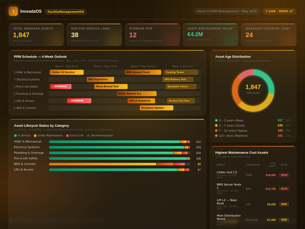Asset & PPM Management Dashboard