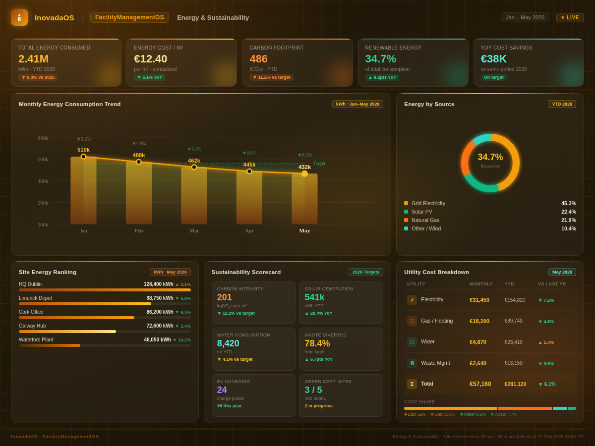 Energy & Sustainability Dashboard