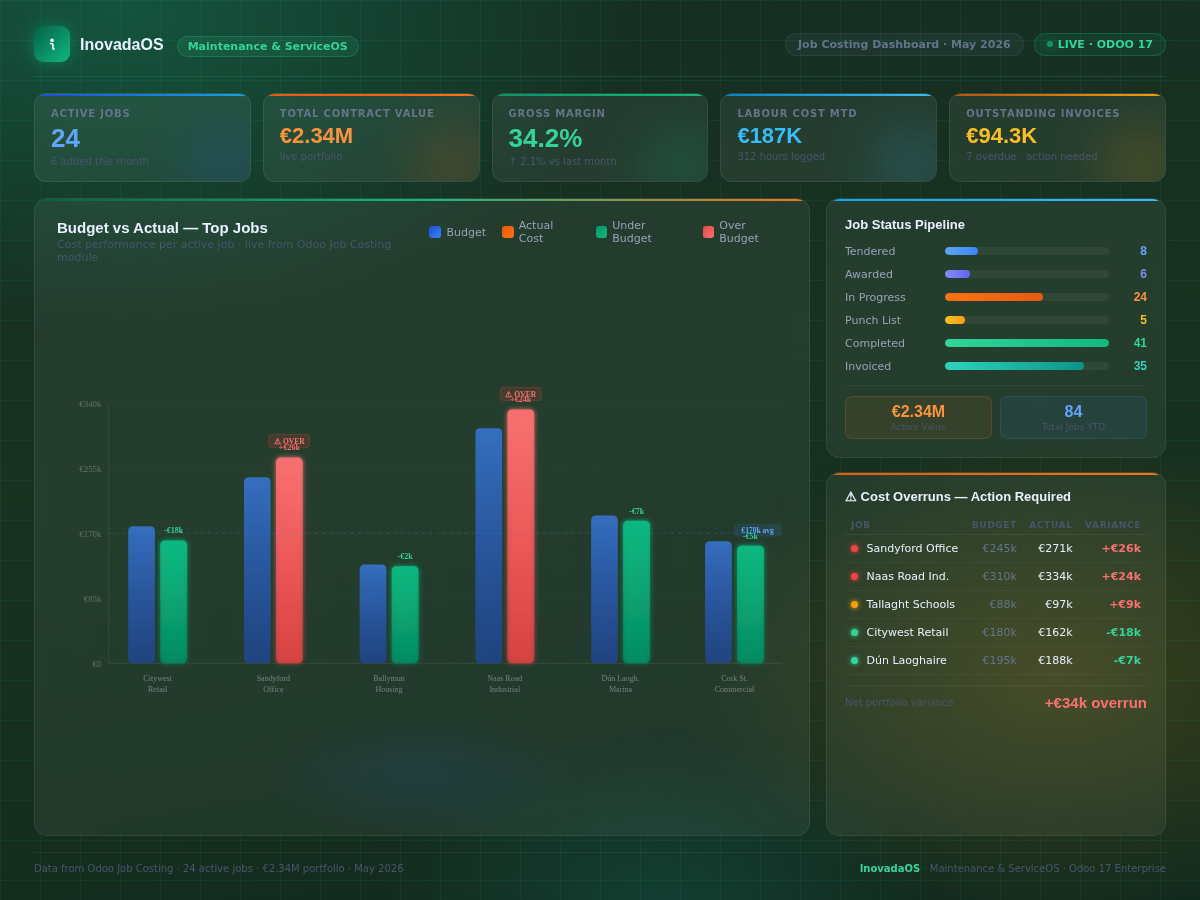 Job Costing Dashboard — Budget vs Actual