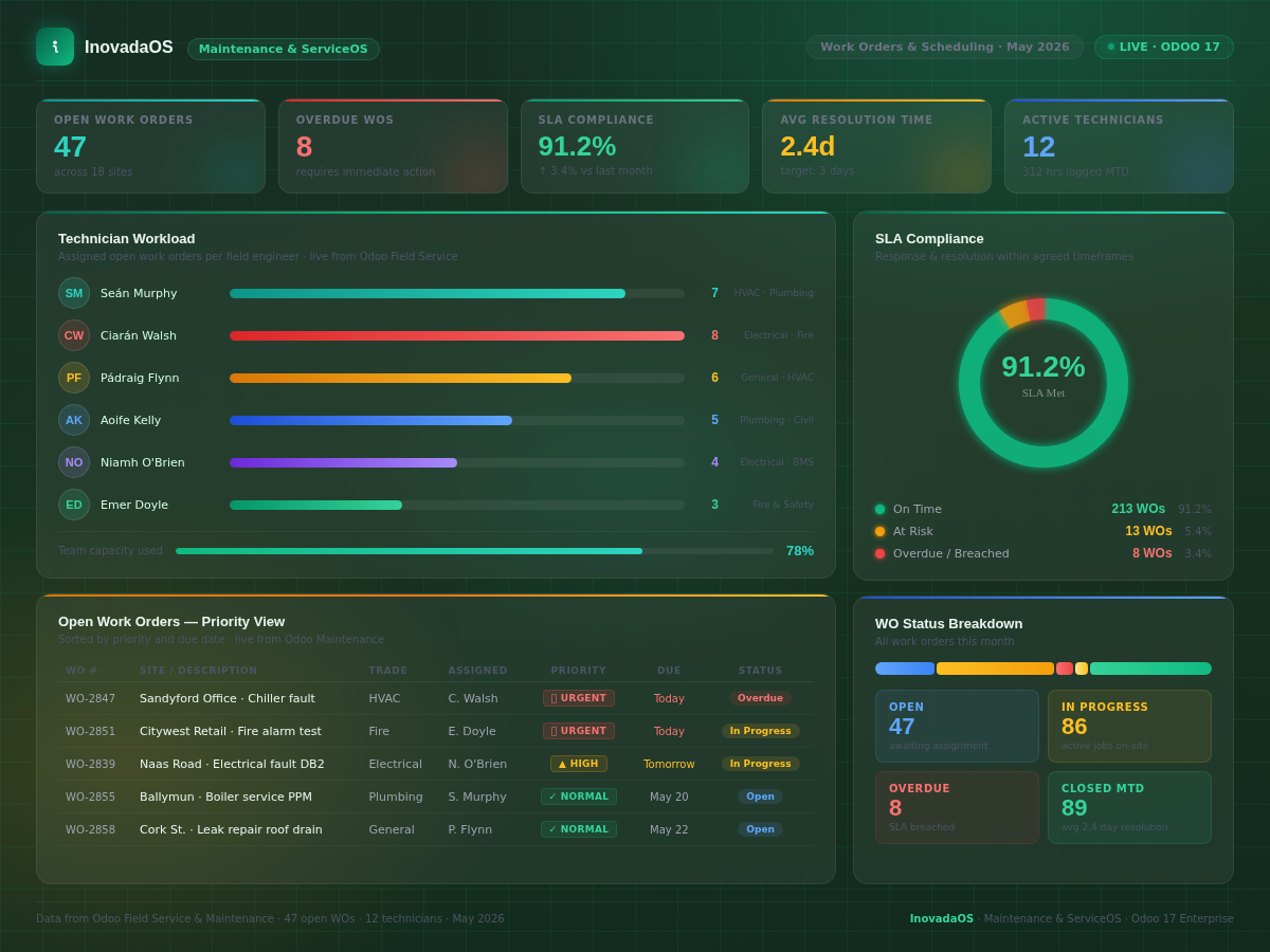 Work Orders & Scheduling Dashboard